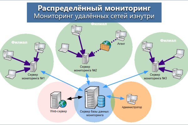 Кракен онион сайт io