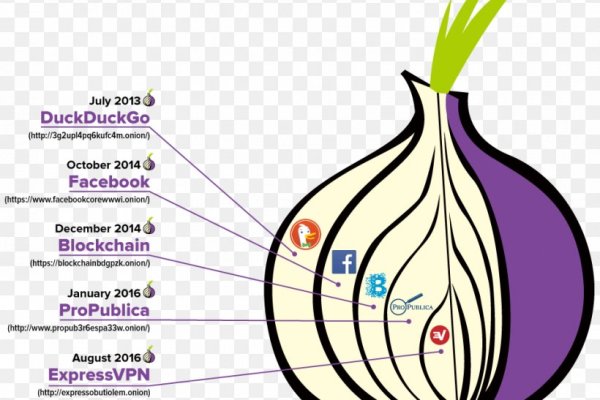 Кракен kr2web in маркетплейс