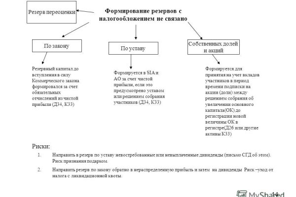 Кракен лучший маркетплейс